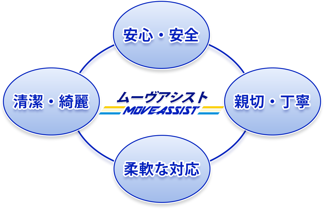 ムーヴアシストの貸切バス・送迎バス・4つの特徴